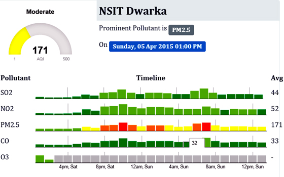 National Air Quality Index