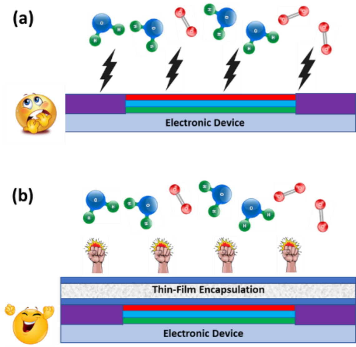 Flexible Encapsulation for Photovoltaic Devices Operating under Harsh Environments 
