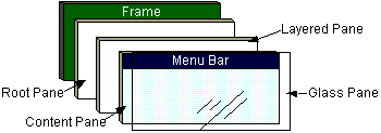 Root pane image