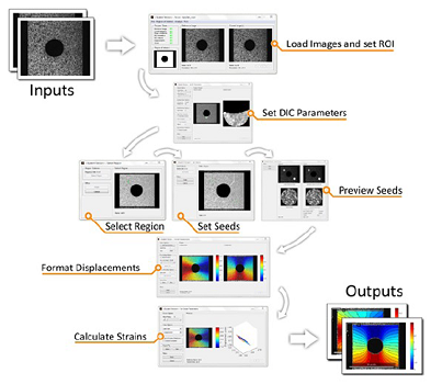 Digital Image Correlation